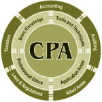 CPA-round